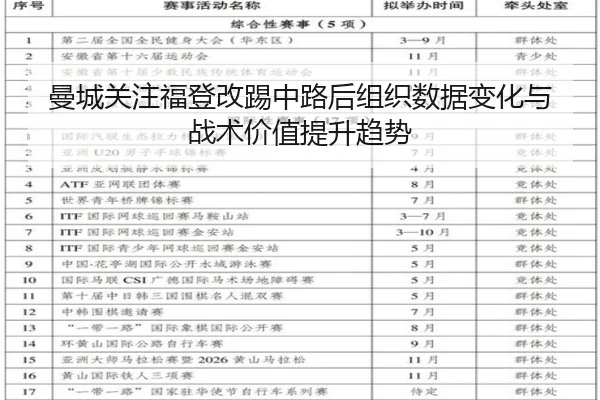 曼城关注福登改踢中路后组织数据变化与战术价值提升趋势